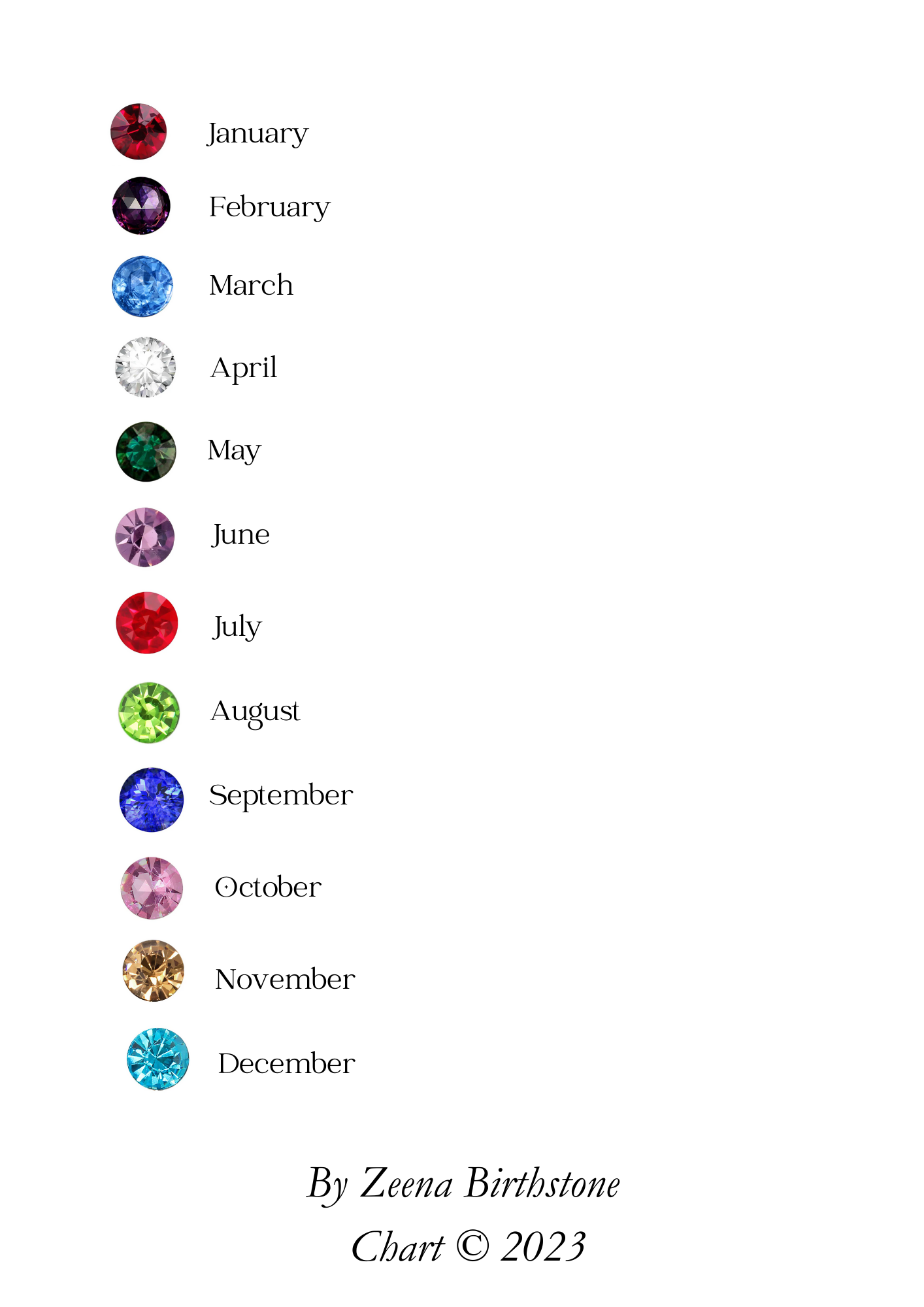 December 2025 birthstone name